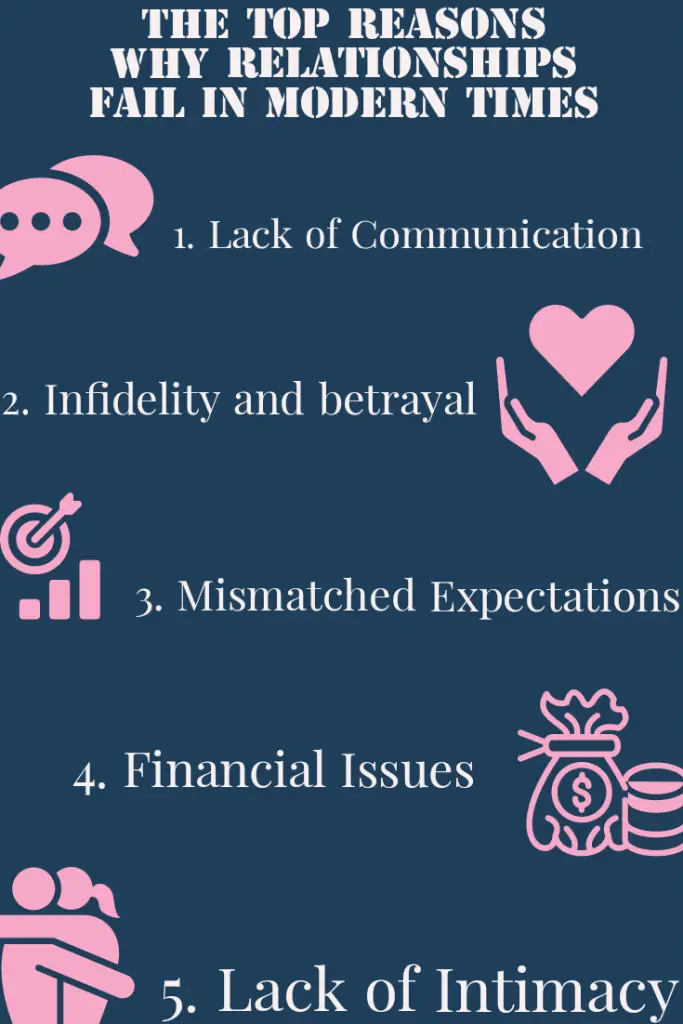 Top 10 Reasons Why Relationships Fail in Modern Times